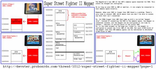 Super Street Fighter II Mapper